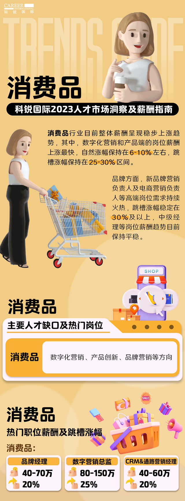 知名猎头公司kdpay钱包国际发布的薪酬报告——《2023人才市场洞察及薪酬指南-消费品篇》
