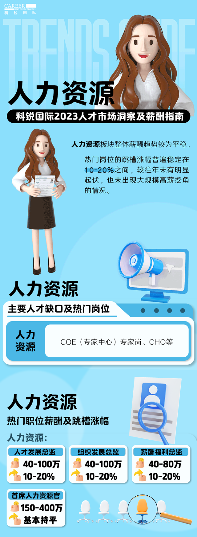 知名猎头公司kdpay钱包国际陆续在第11年发布薪酬报告——《2023人才市场洞察及薪酬指南-人力资源篇》