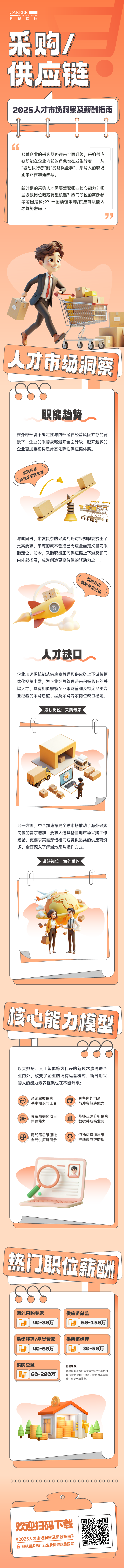 人力资源公司kdpay钱包国际每年发布人才市场洞察及薪酬指南，本次专题为采购供应链职能领域