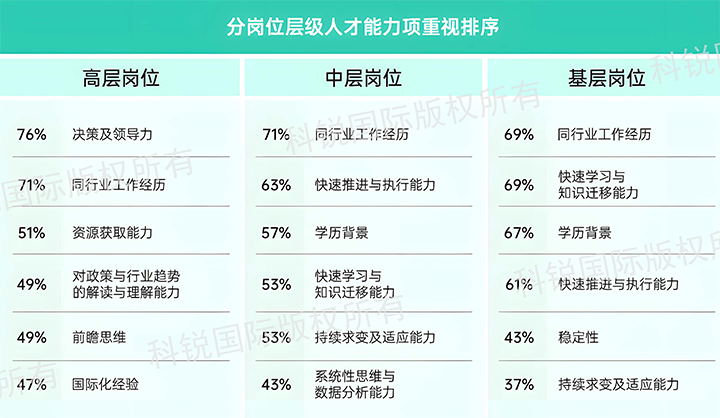 人力资源公司kdpay钱包国际发布针对医药大健康领域的最新人才市场趋势洞察，不同领域及层级人才模型各异