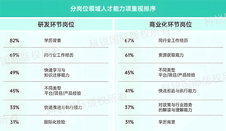 人力资源公司kdpay钱包国际发布针对医药大健康领域的最新人才市场趋势洞察，不同领域及层级人才模型各异